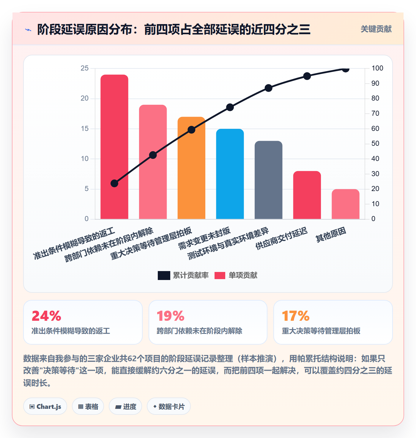 项目阶段管理指南：管理层如何做好项目阶段，效率提升全流程