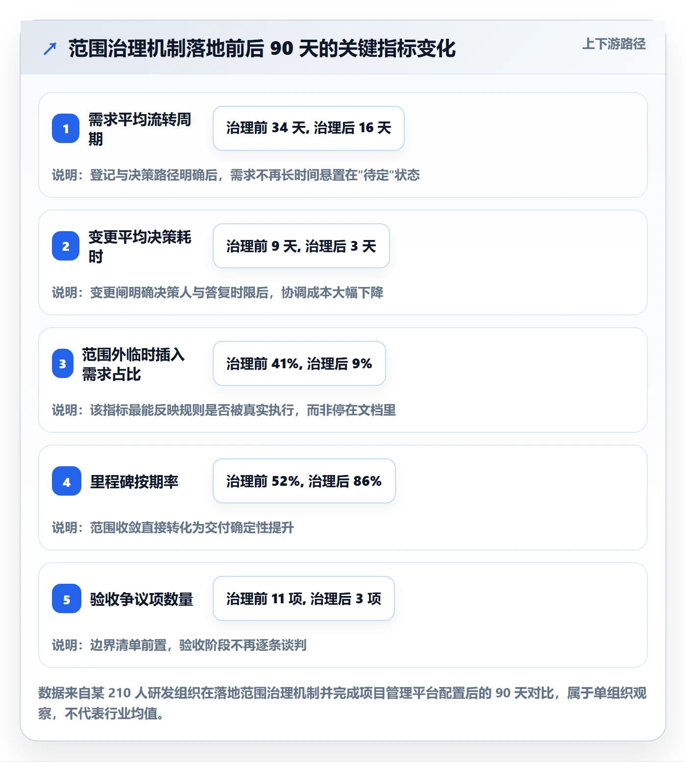 项目立项项目范围教程:管理层实操方法,避坑指南