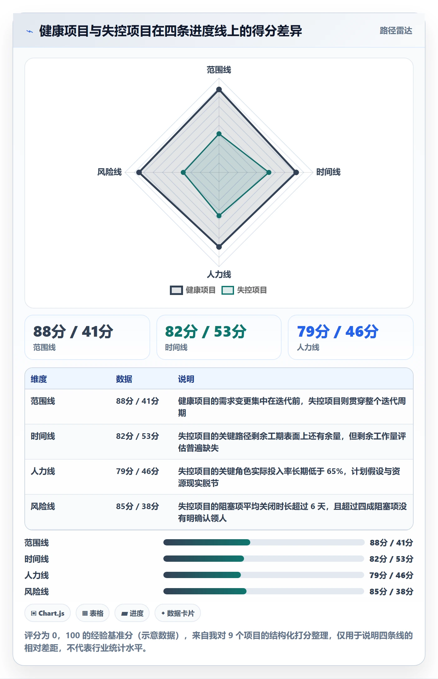 实际进度管理方法大全:项目负责人进度管理制度设计落地清单