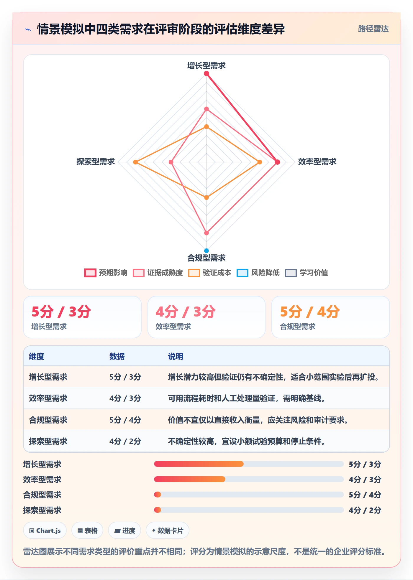 需求状态落地方案:管理层开展需求管理的数据分析案例解析