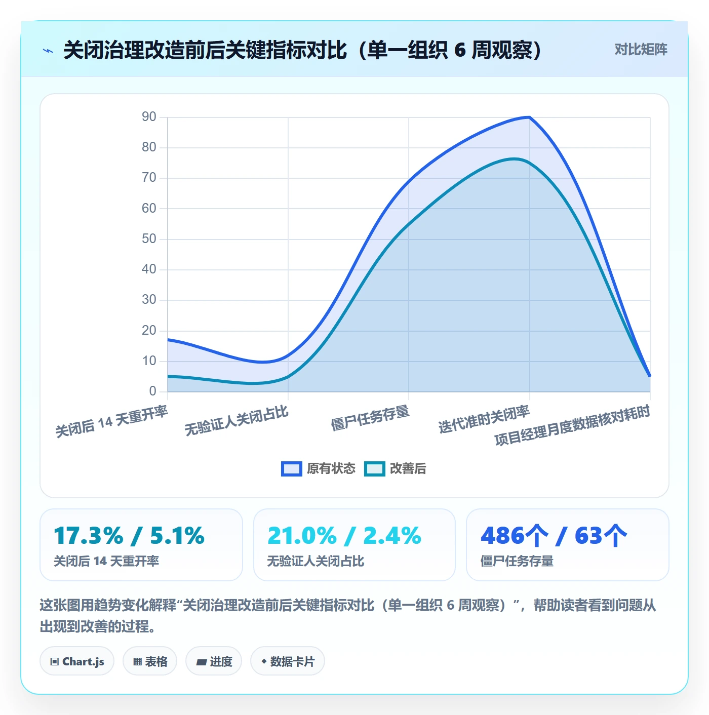 关闭最佳实践：研发团队任务执行风险控制，常见问题