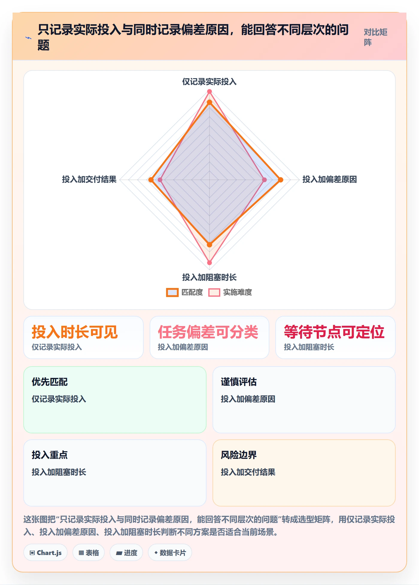实际工时怎么做？项目成员实操方法：工时管理从0到1