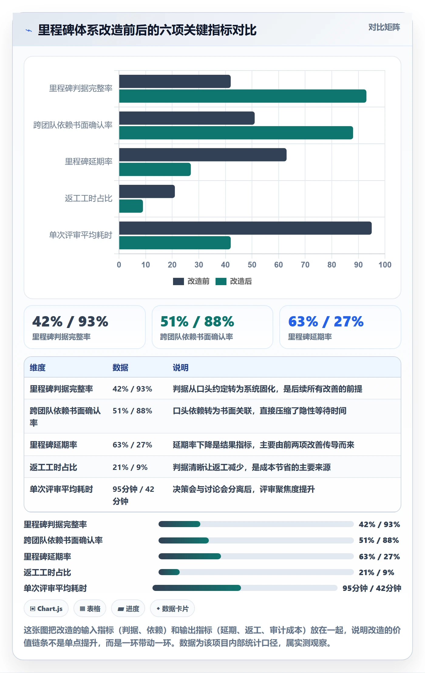 关键节点管理指南：产品经理如何做好里程碑，实操方法全流程