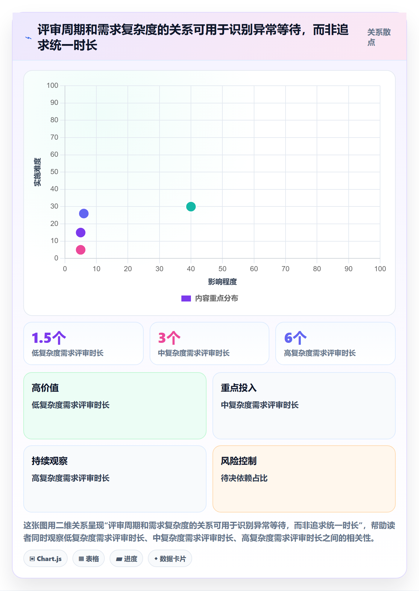 需求评审最佳实践:研发团队需求管理数据分析,常见问题