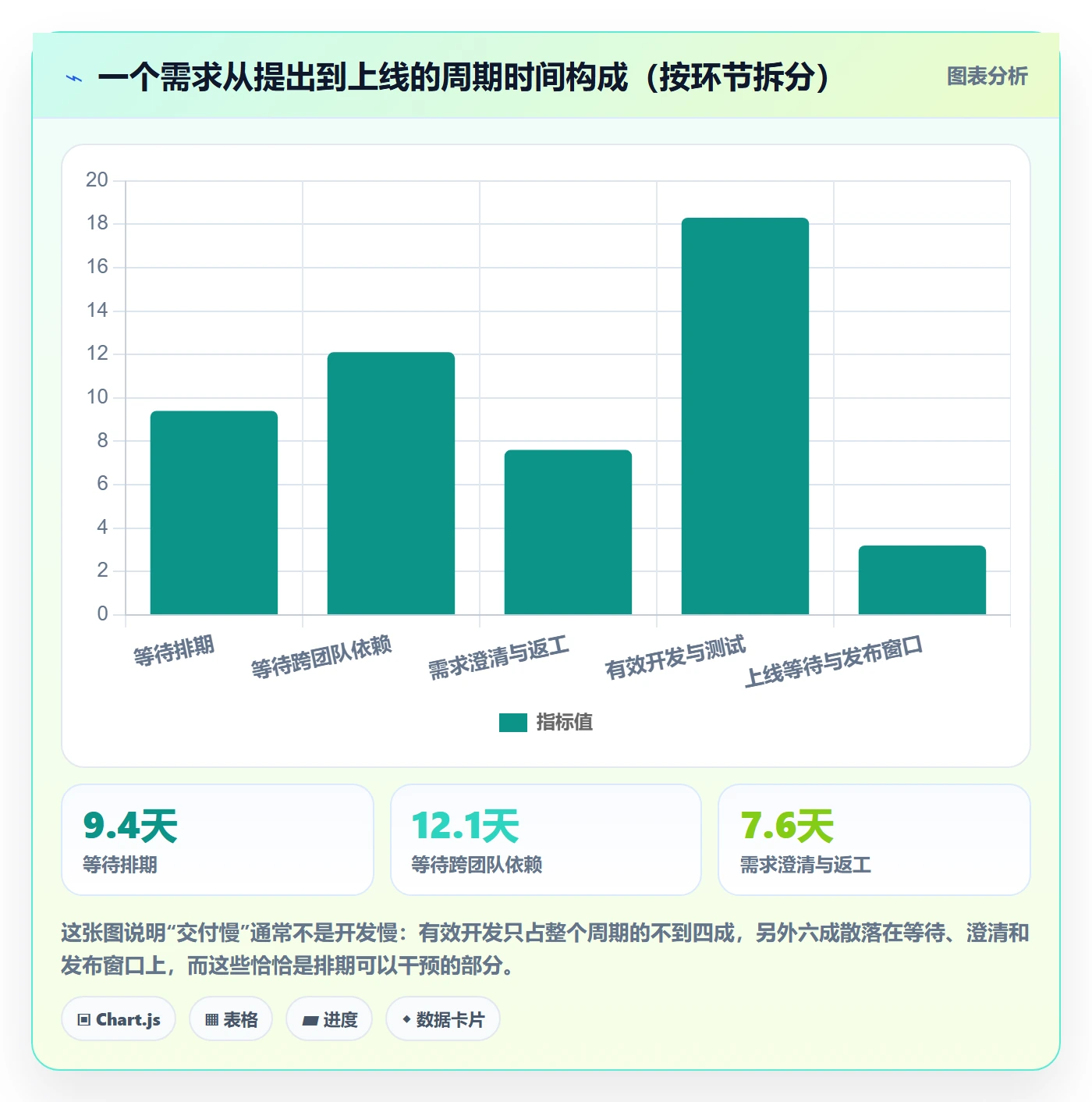 需求排期需求排期教程:企业管理者效率提升,避坑指南