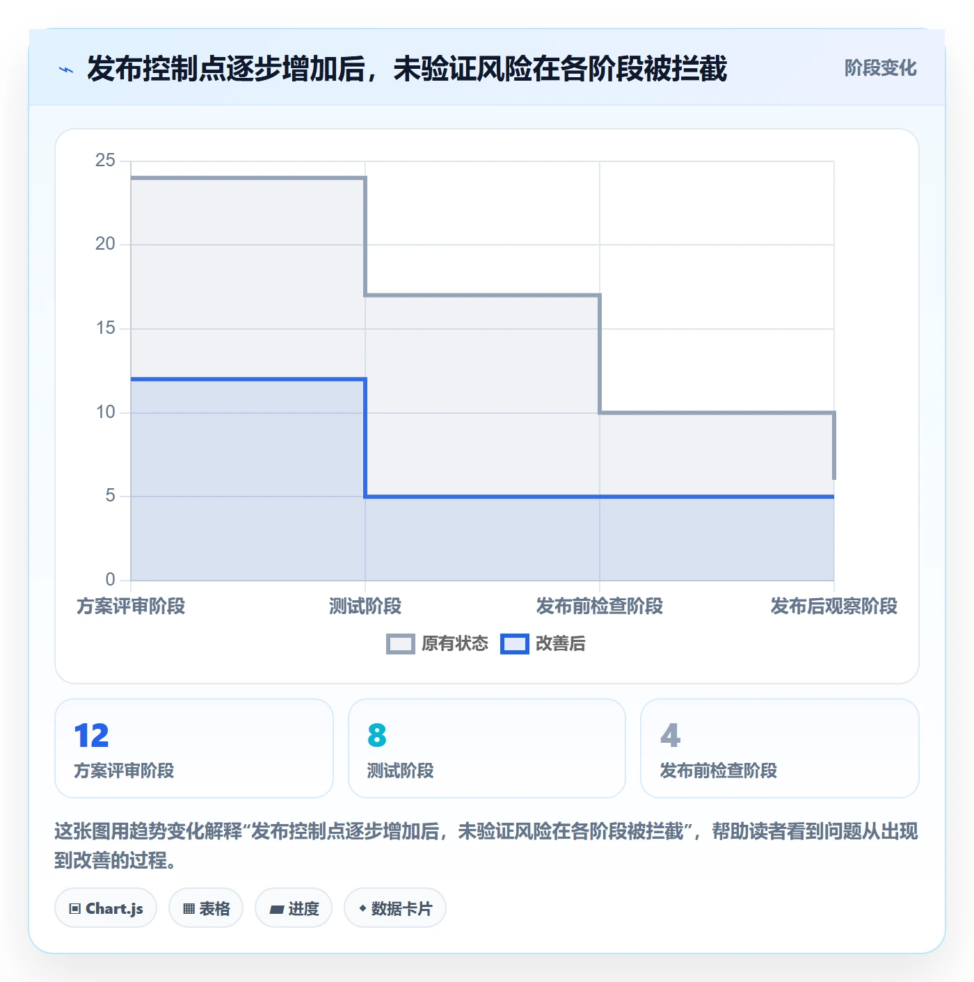 发布检查管理指南:项目负责人如何做好发布管理,落地方案全流程