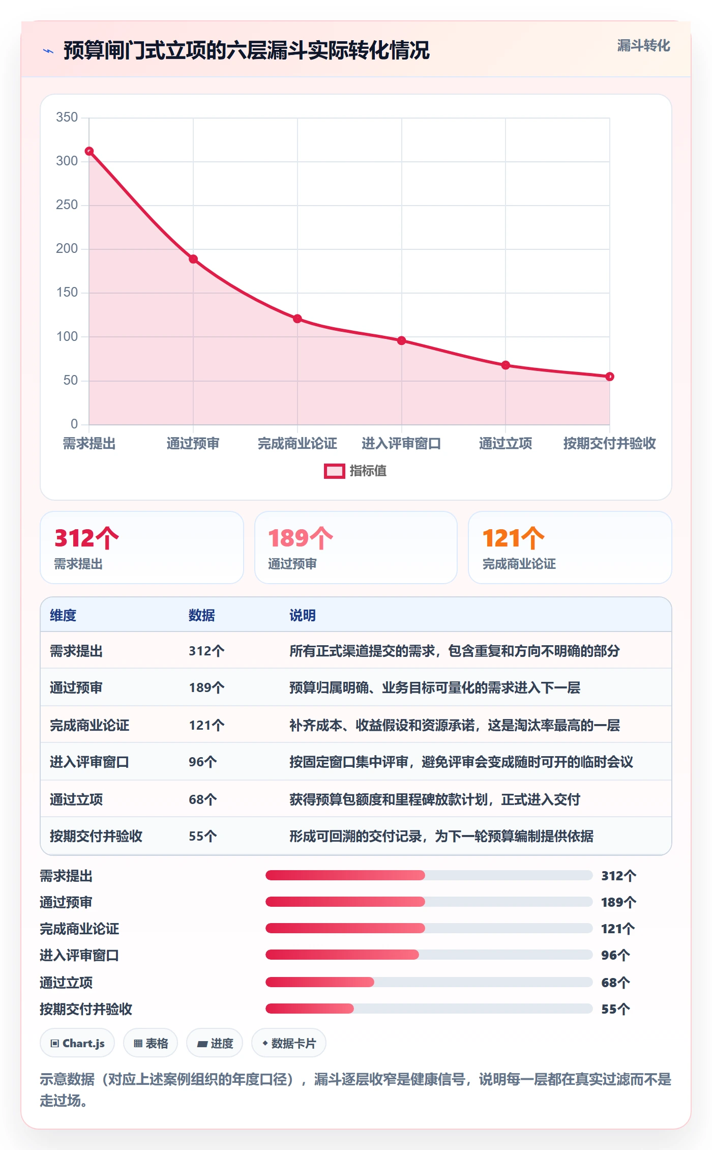 预算流程与规范:管理层项目立项制度设计关键指标