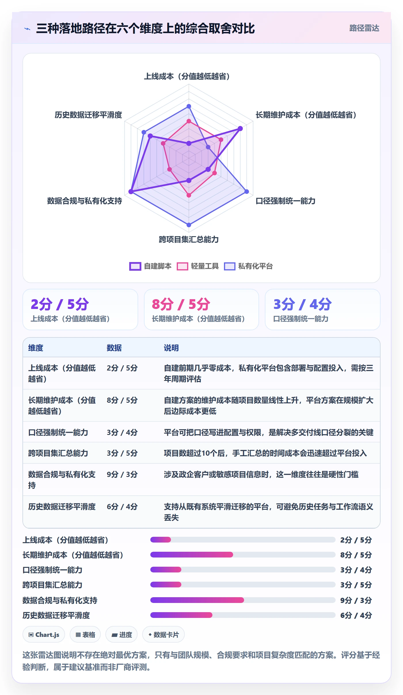开始怎么做?实施团队数据分析:任务执行从0到1