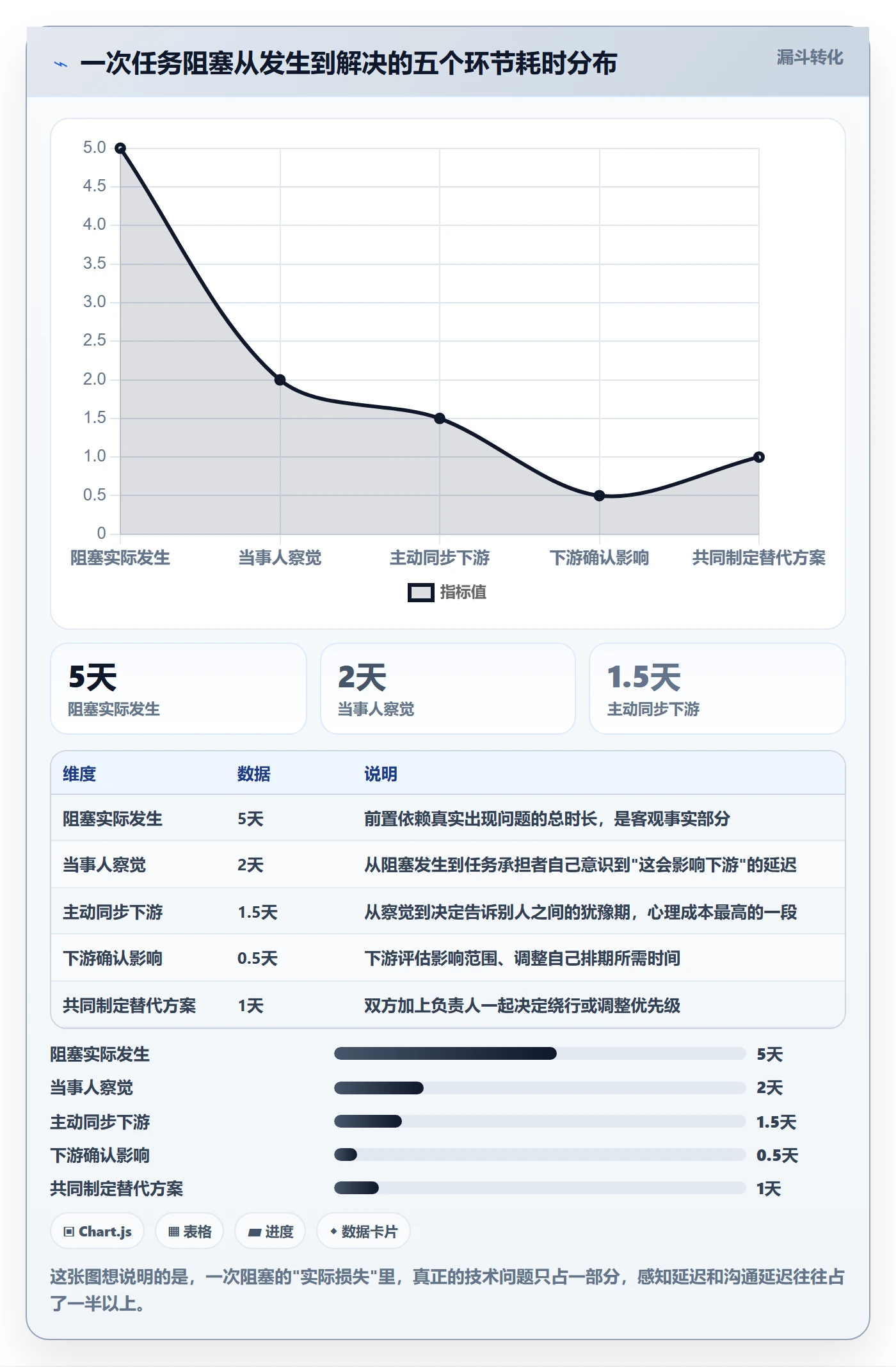 FS管理指南:项目成员如何做好任务依赖,效率提升全流程