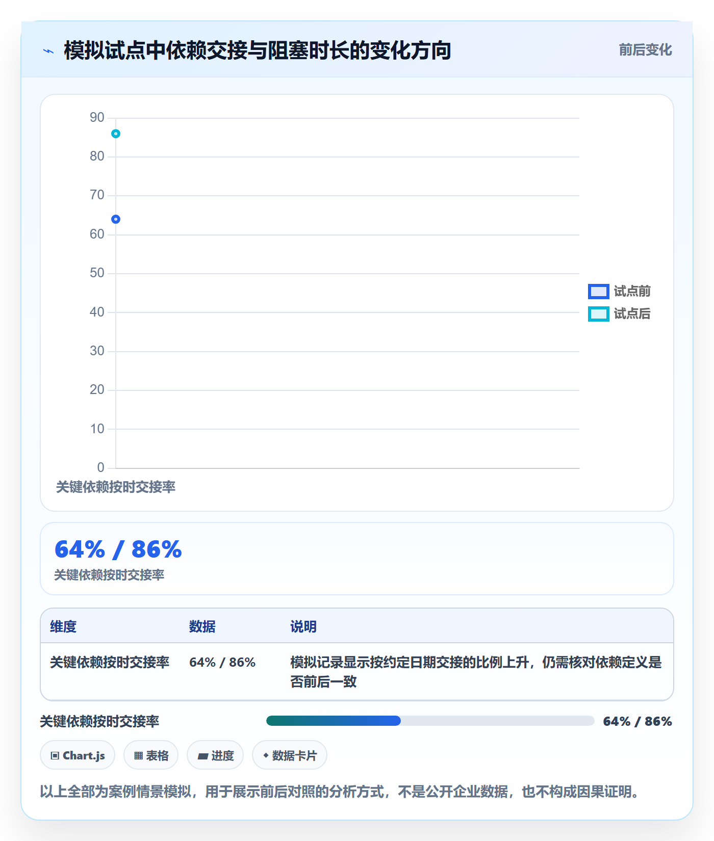 每日进展流程与规范:跨部门团队进度跟踪落地方案关键指标