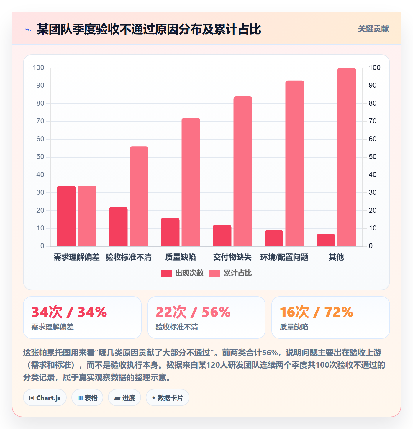 验收怎么做？研发团队制度设计：任务验收从0到1