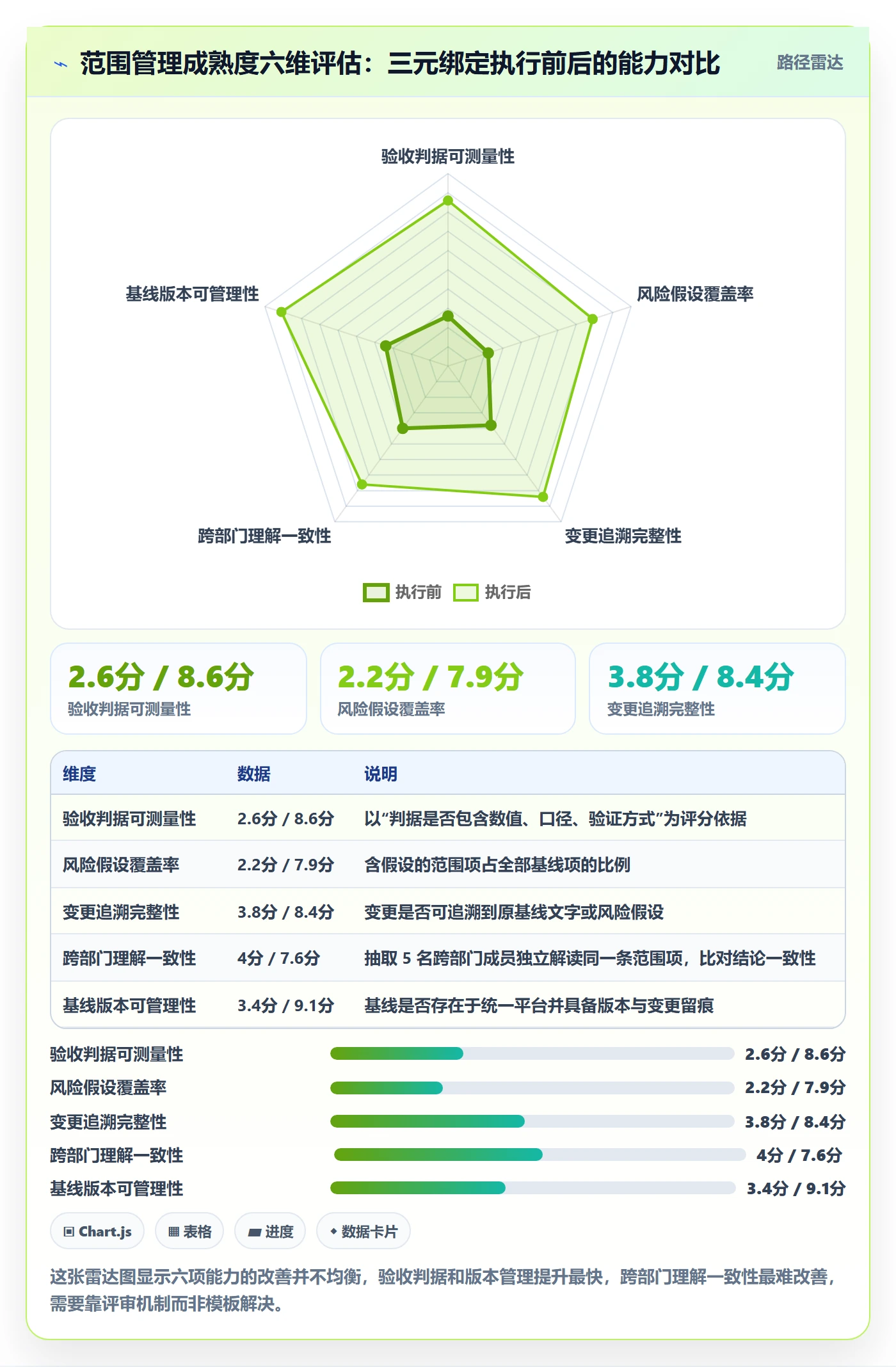 项目范围实操方法:项目负责人提升项目立项效率的风险控制方法与模板