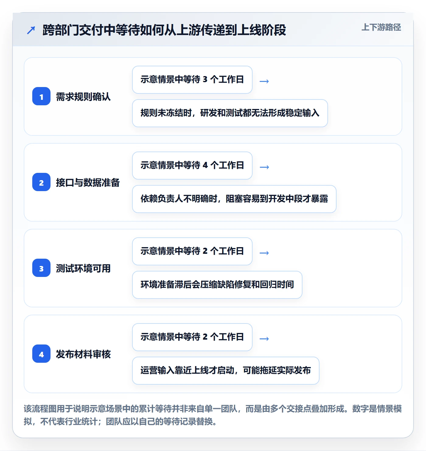 迭代怎么做？跨部门团队入门指南：迭代管理从0到1