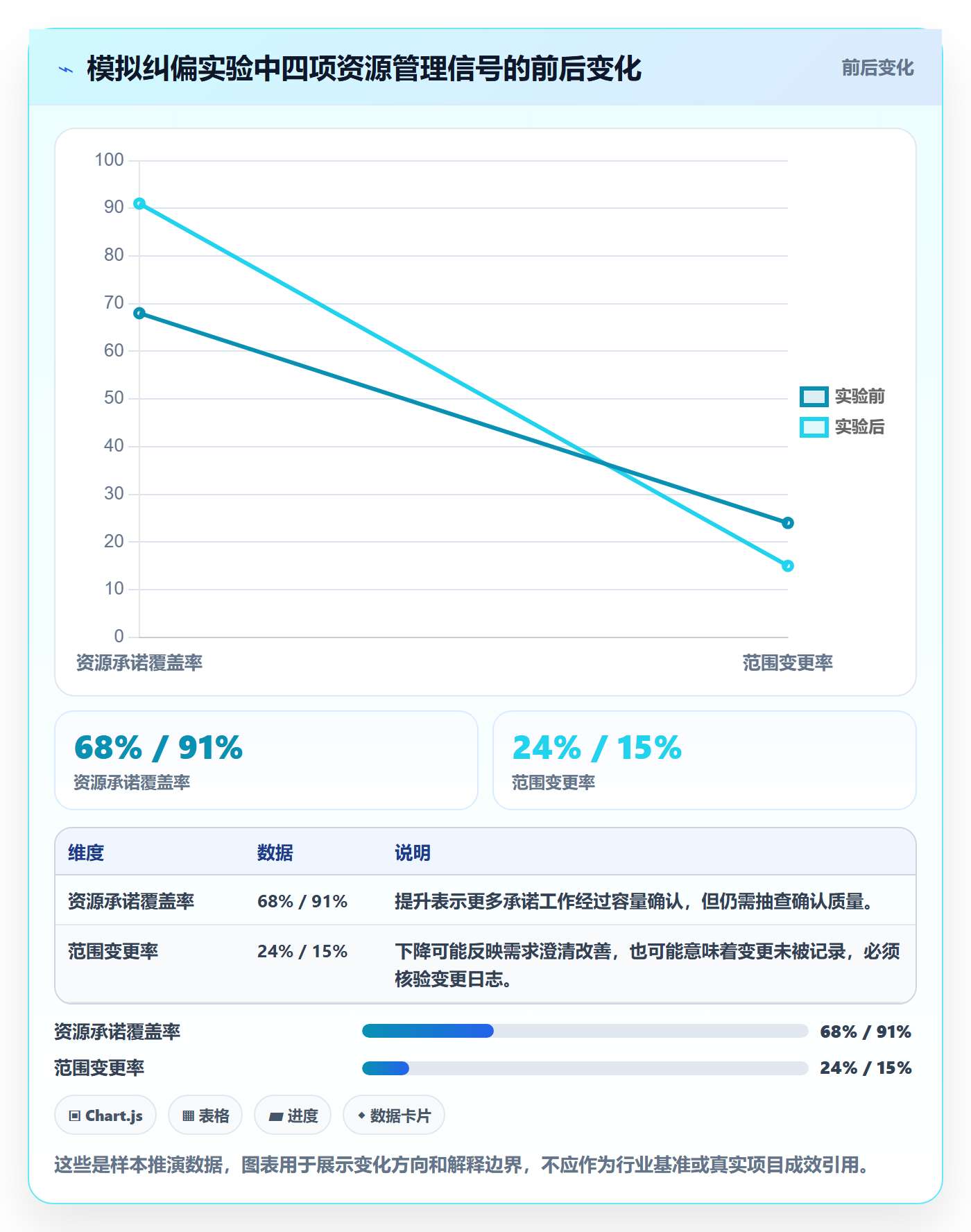 角色流程与规范：跨部门团队资源管理入门指南关键指标