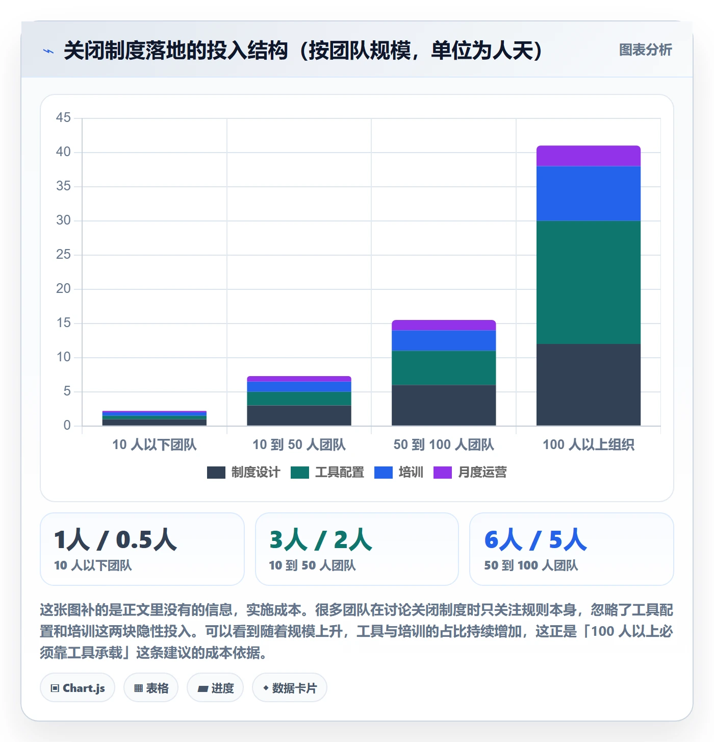 关闭最佳实践:项目负责人任务执行制度设计,常见问题