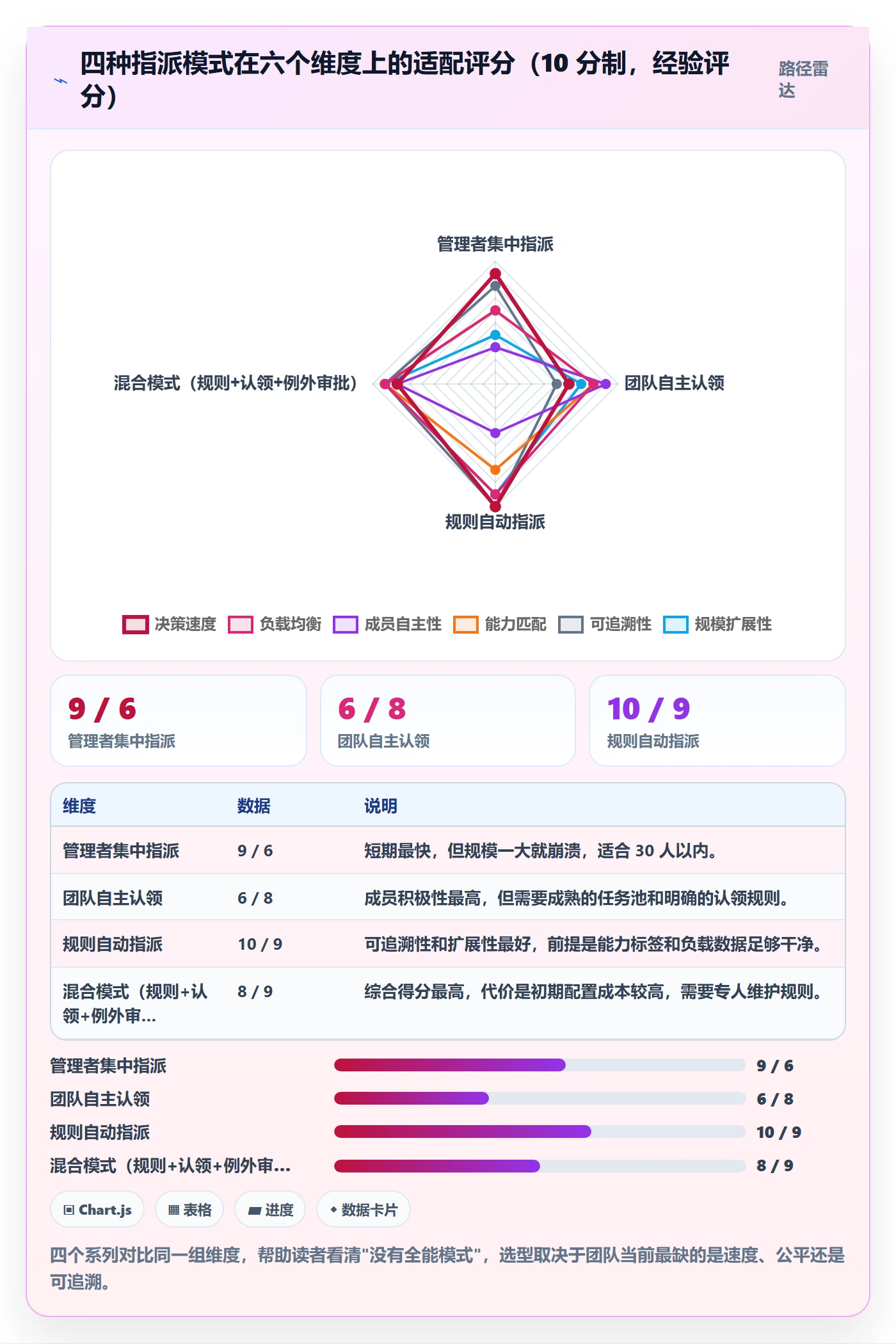 指派最佳实践:项目成员任务分派协同管理,常见问题