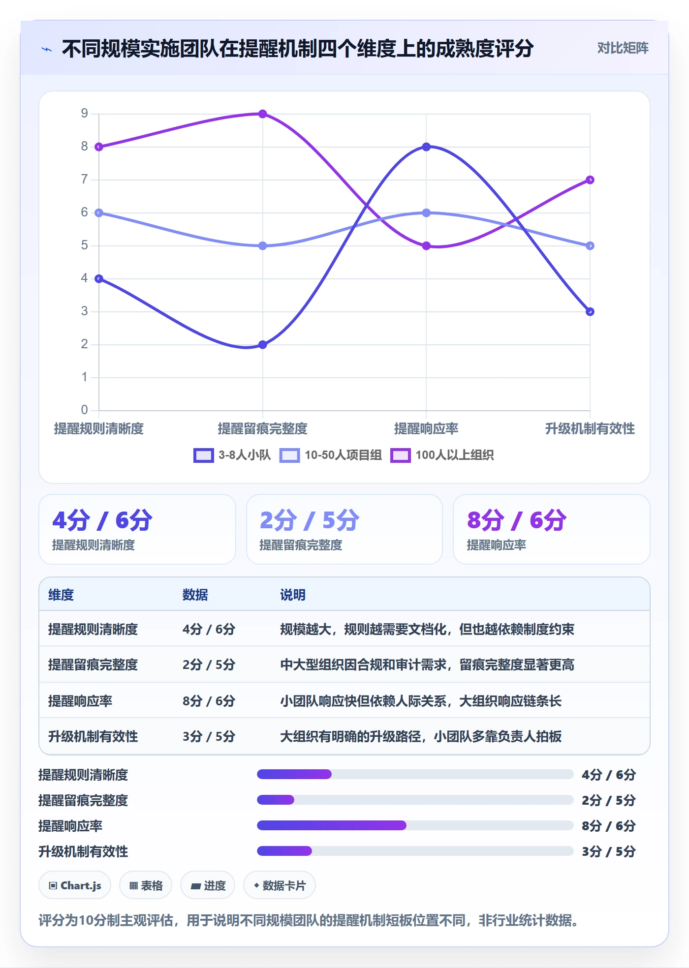 提前提醒怎么做?实施团队入门指南:任务提醒从0到1