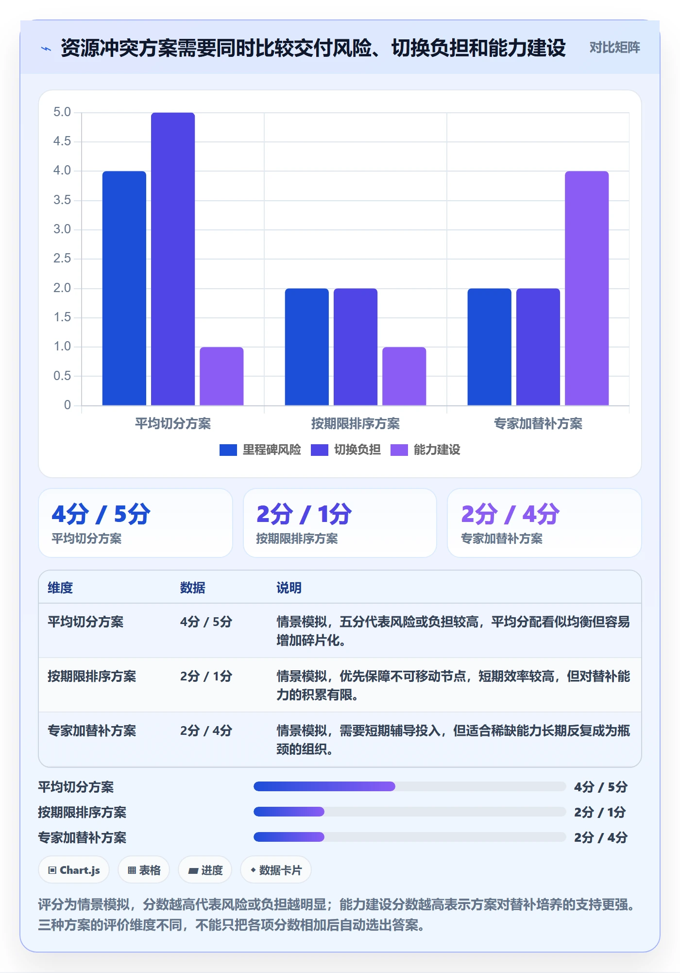 资源池流程与规范：项目负责人资源管理入门指南关键指标