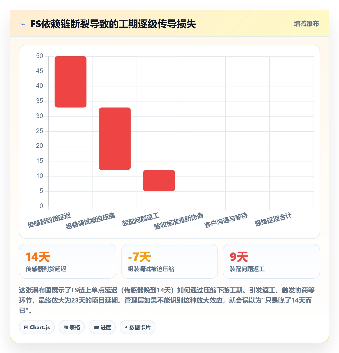 任务依赖FS全流程:管理层风险控制与一文讲清