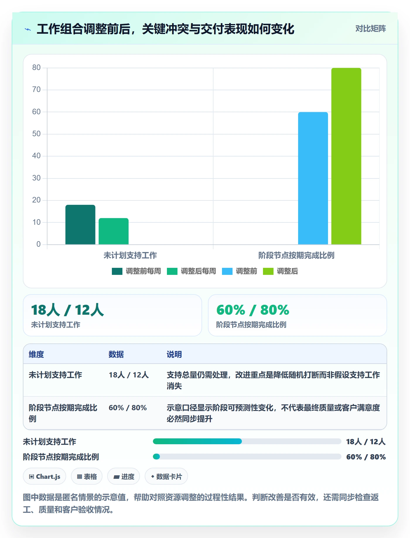 资源管理如何做好人员?企业管理者落地方案与操作步骤
