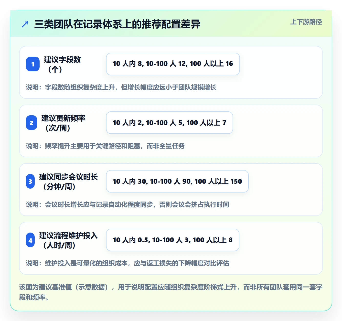 更新记录管理方法大全:产品经理进度跟踪流程优化落地清单