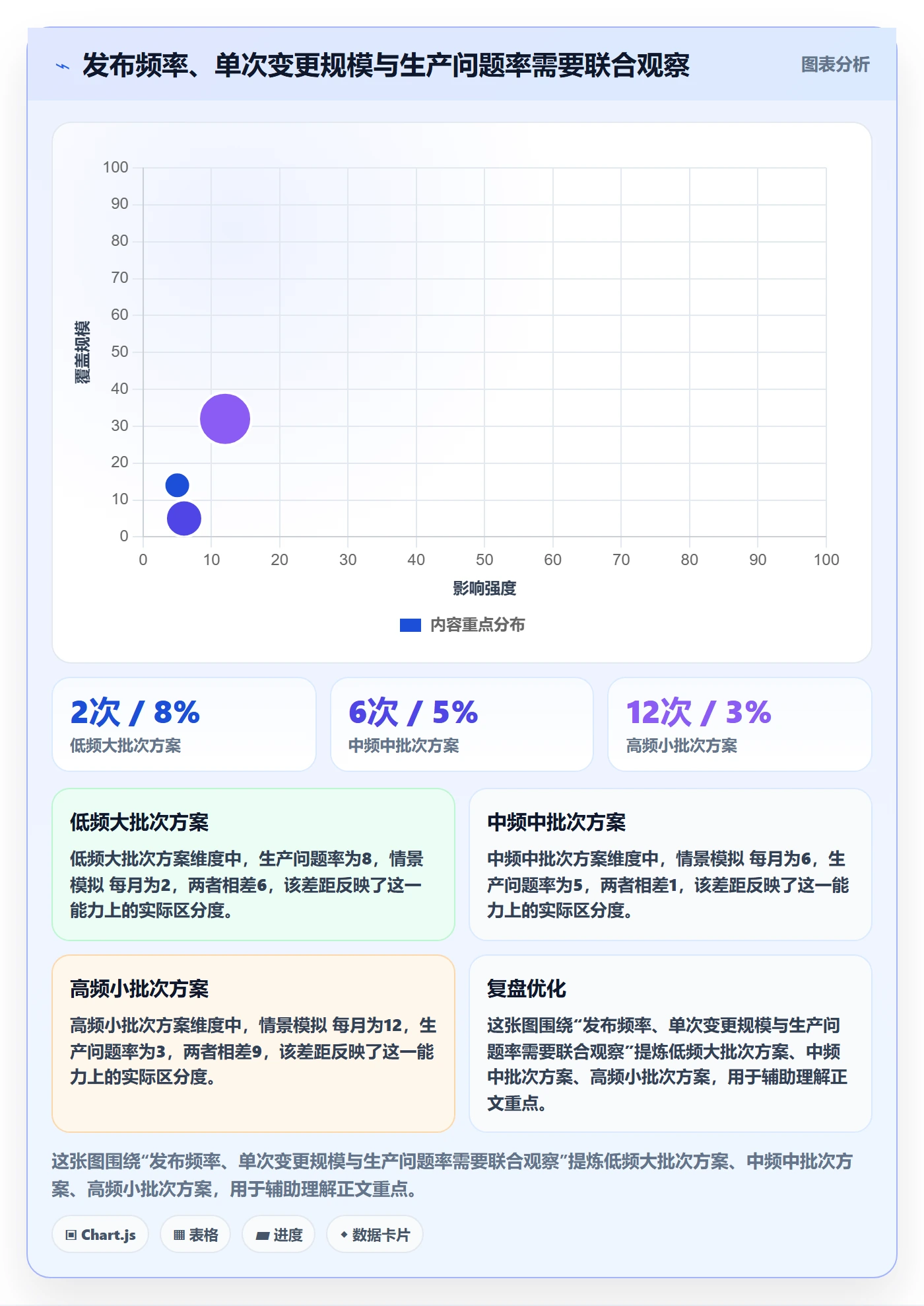 发布管理发布教程:PMO数据分析,避坑指南