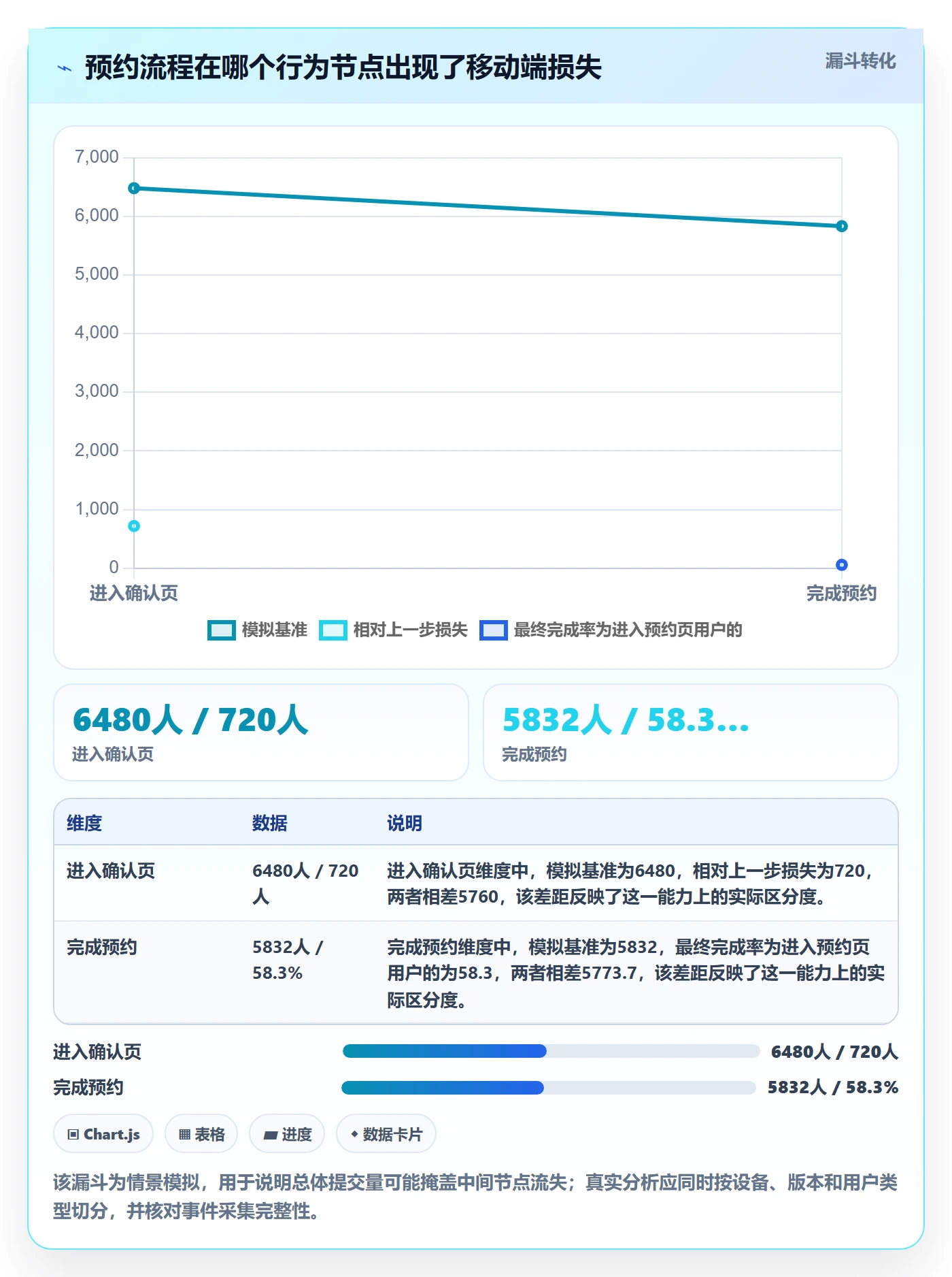 上线管理指南：项目负责人如何做好发布管理，数据分析全流程