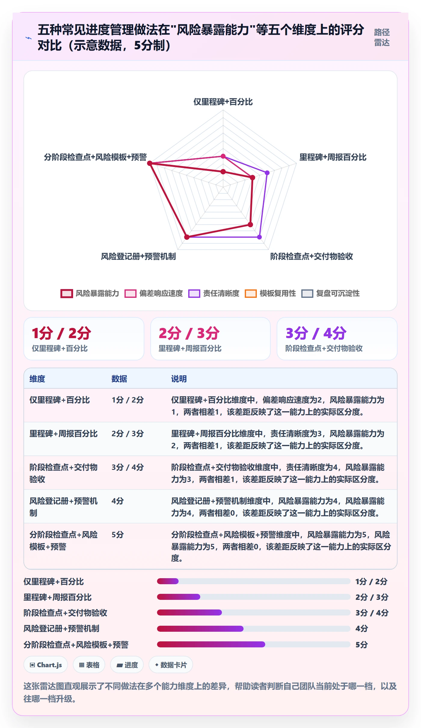 阶段进度实操方法:实施团队提升进度管理效率的风险控制方法与模板