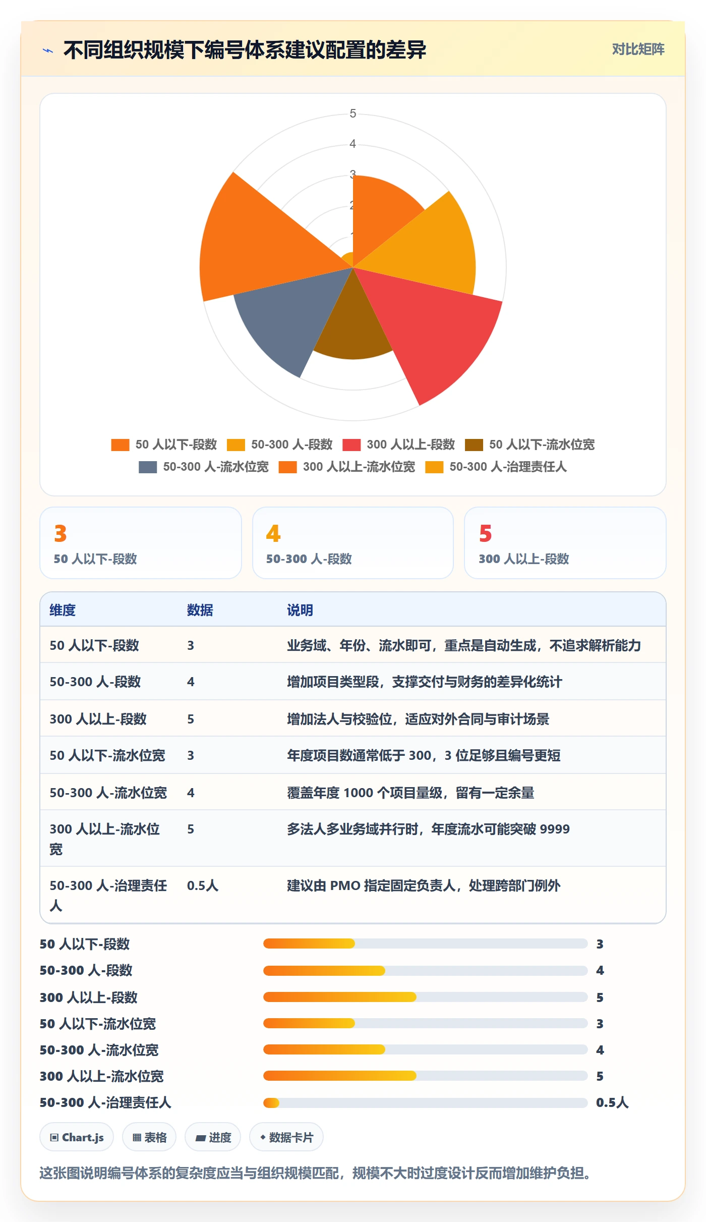 项目编号实操方法:实施团队提升项目立项效率的流程优化方法与模板
