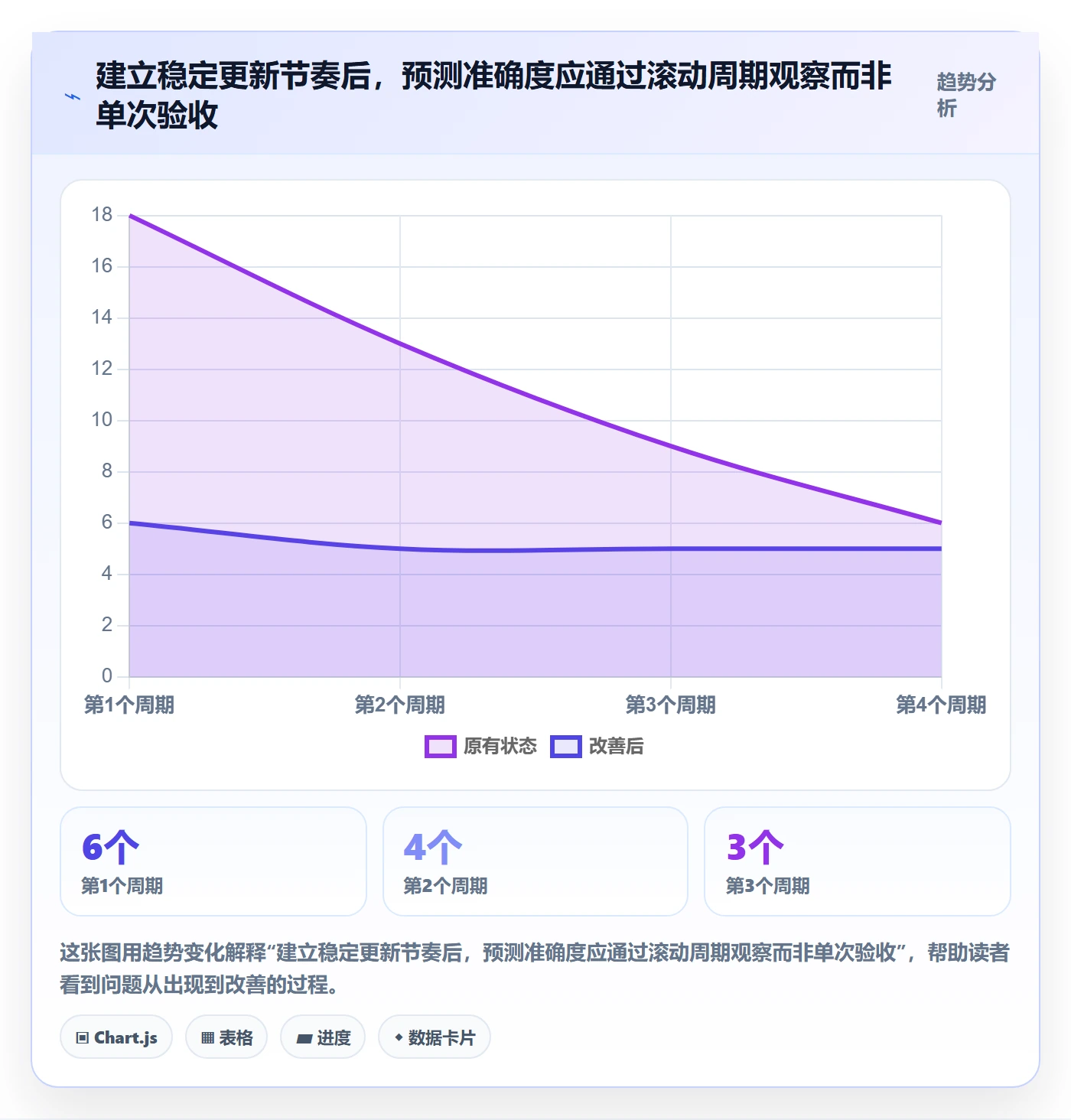 基线对比落地方案:企业管理者开展甘特图的落地方案案例解析