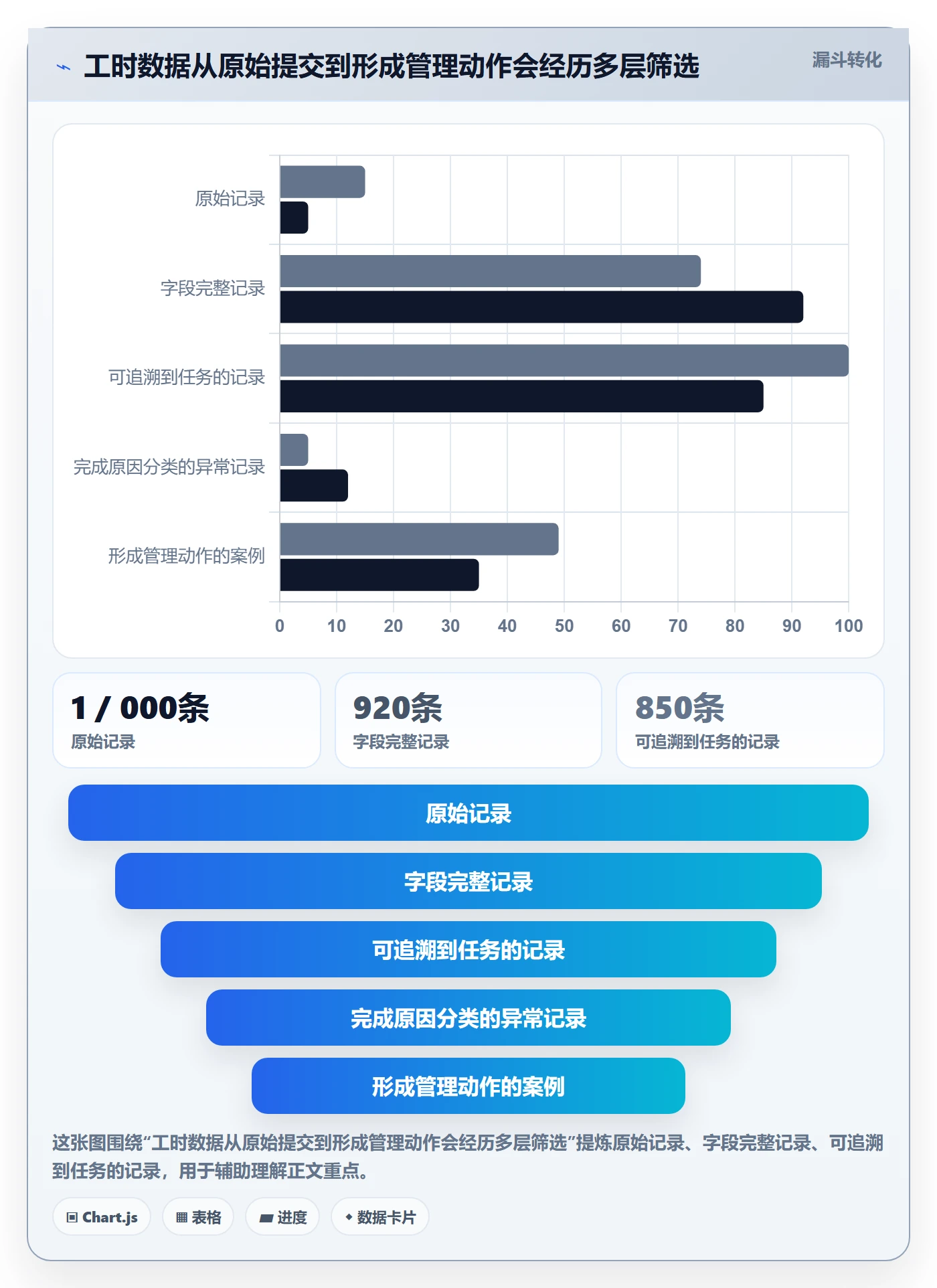 实际工时最佳实践:项目经理工时管理最佳实践,常见问题