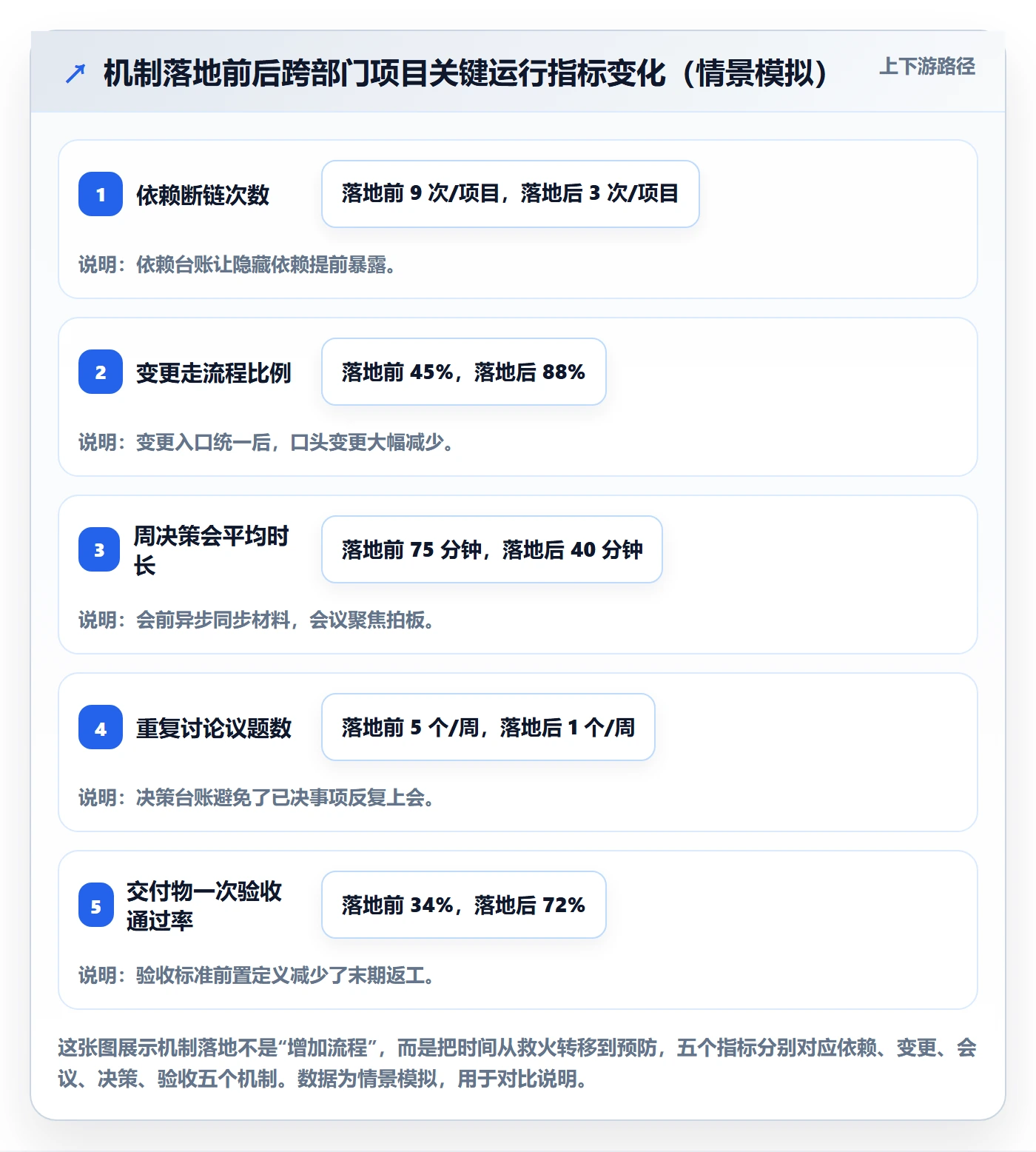 工作计划最佳实践:跨部门团队项目规划落地方案,常见问题