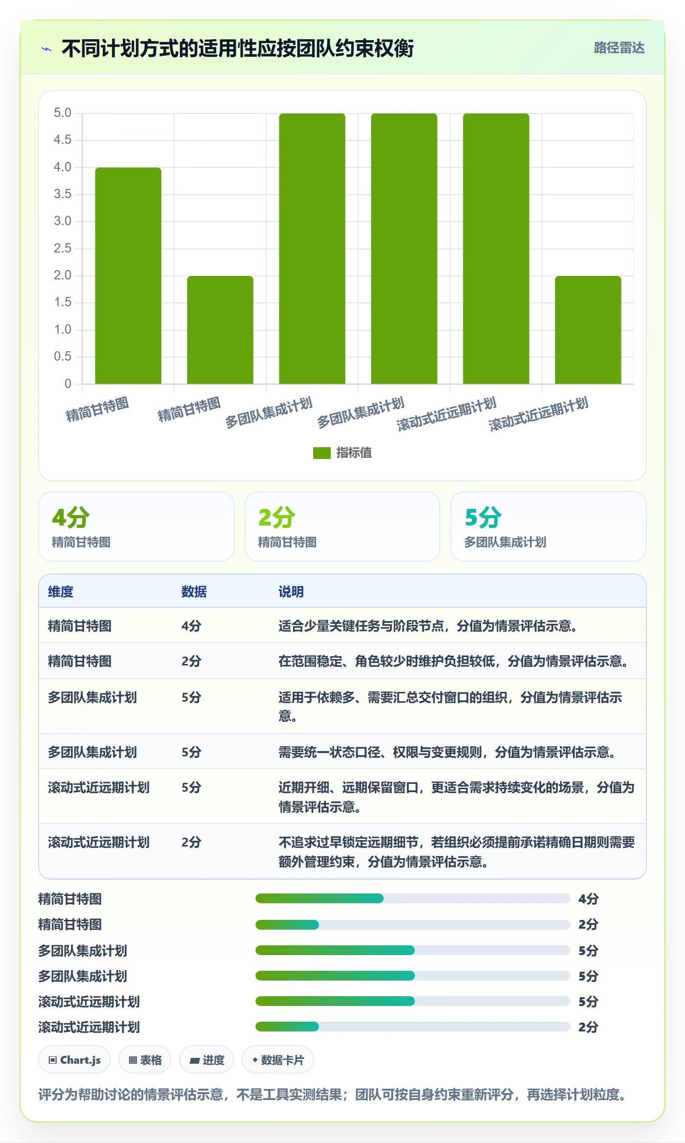 甘特图里程碑教程:研发团队落地方案,避坑指南