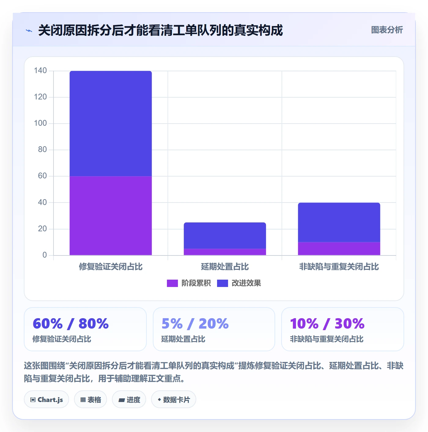 关闭管理方法大全:PMOBug / 缺陷协同管理落地清单