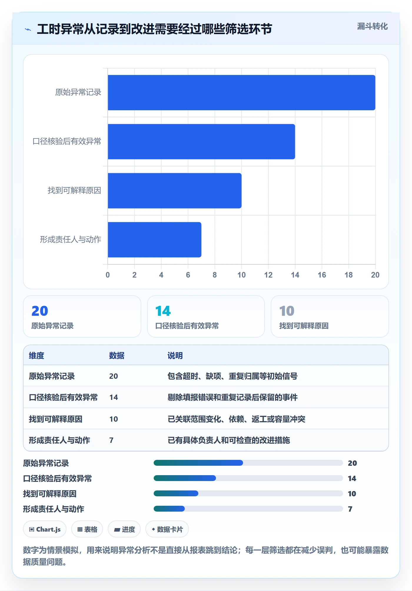项目工时实操方法：产品经理提升工时表效率的协同管理方法与模板