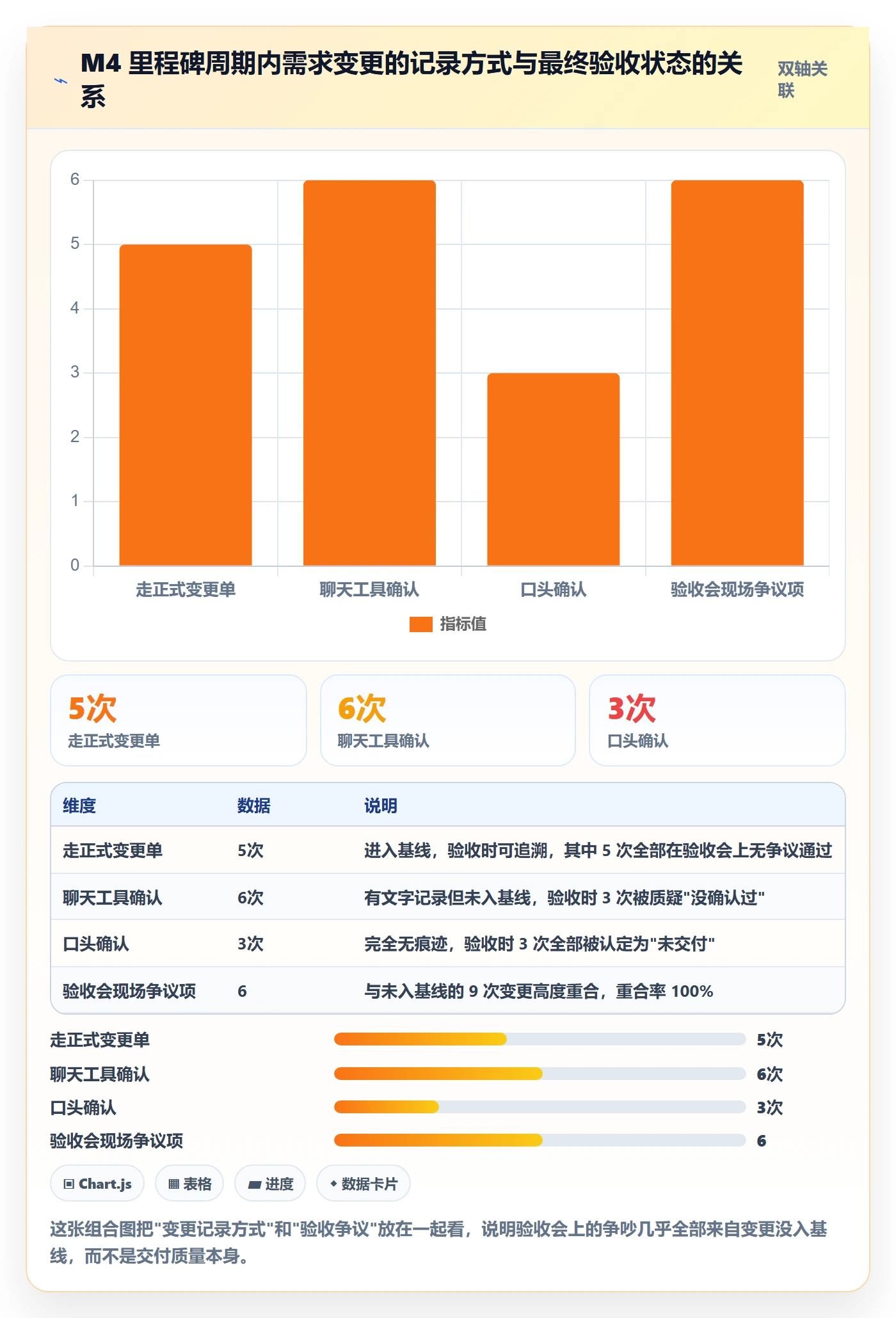 里程碑节点验收教程：PMO实操方法，避坑指南