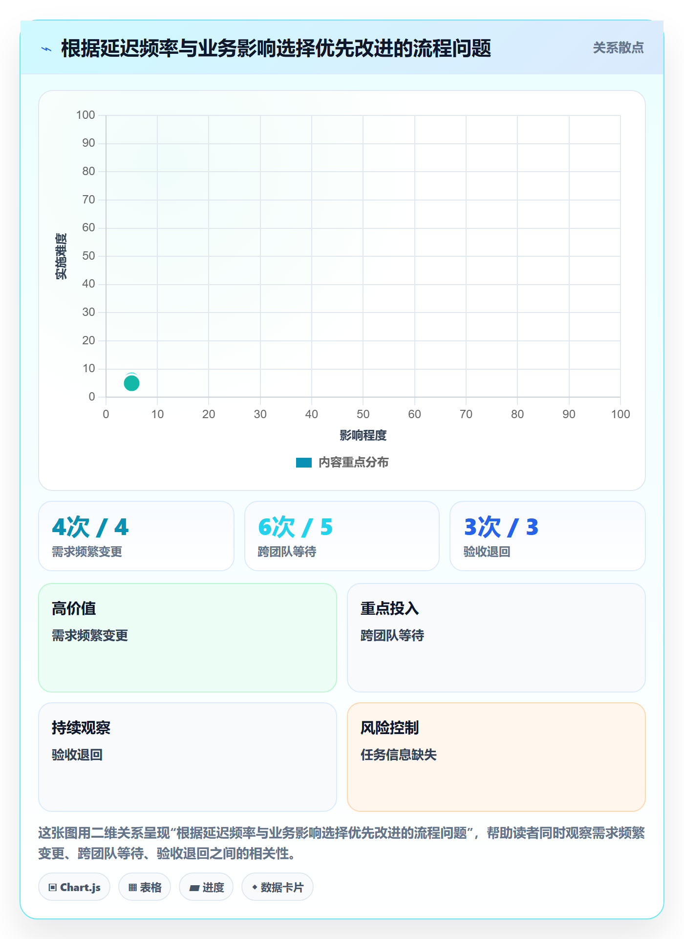 Task管理方法大全:项目经理敏捷项目流程优化落地清单