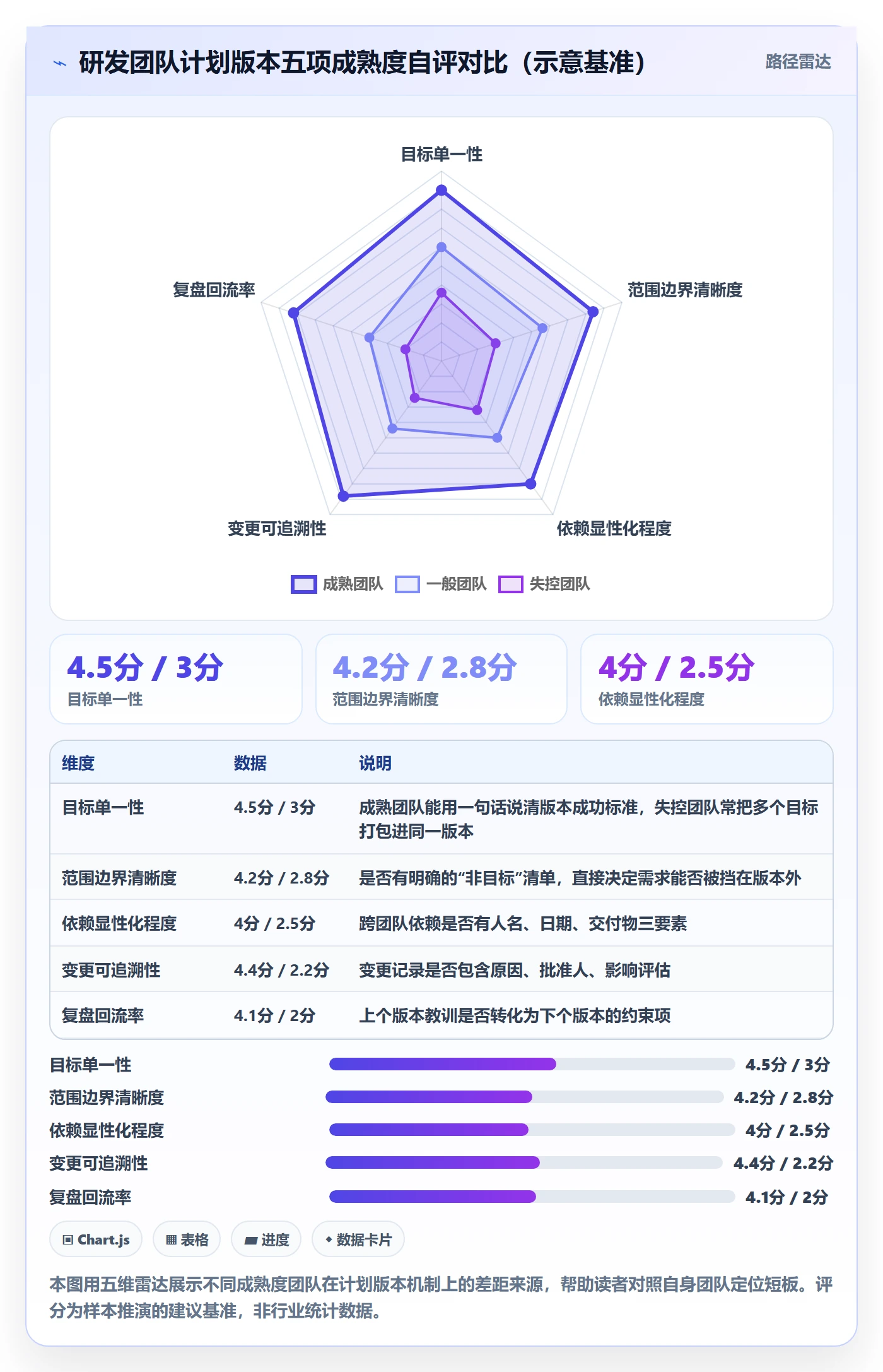计划版本最佳实践：研发团队项目规划最佳实践，常见问题