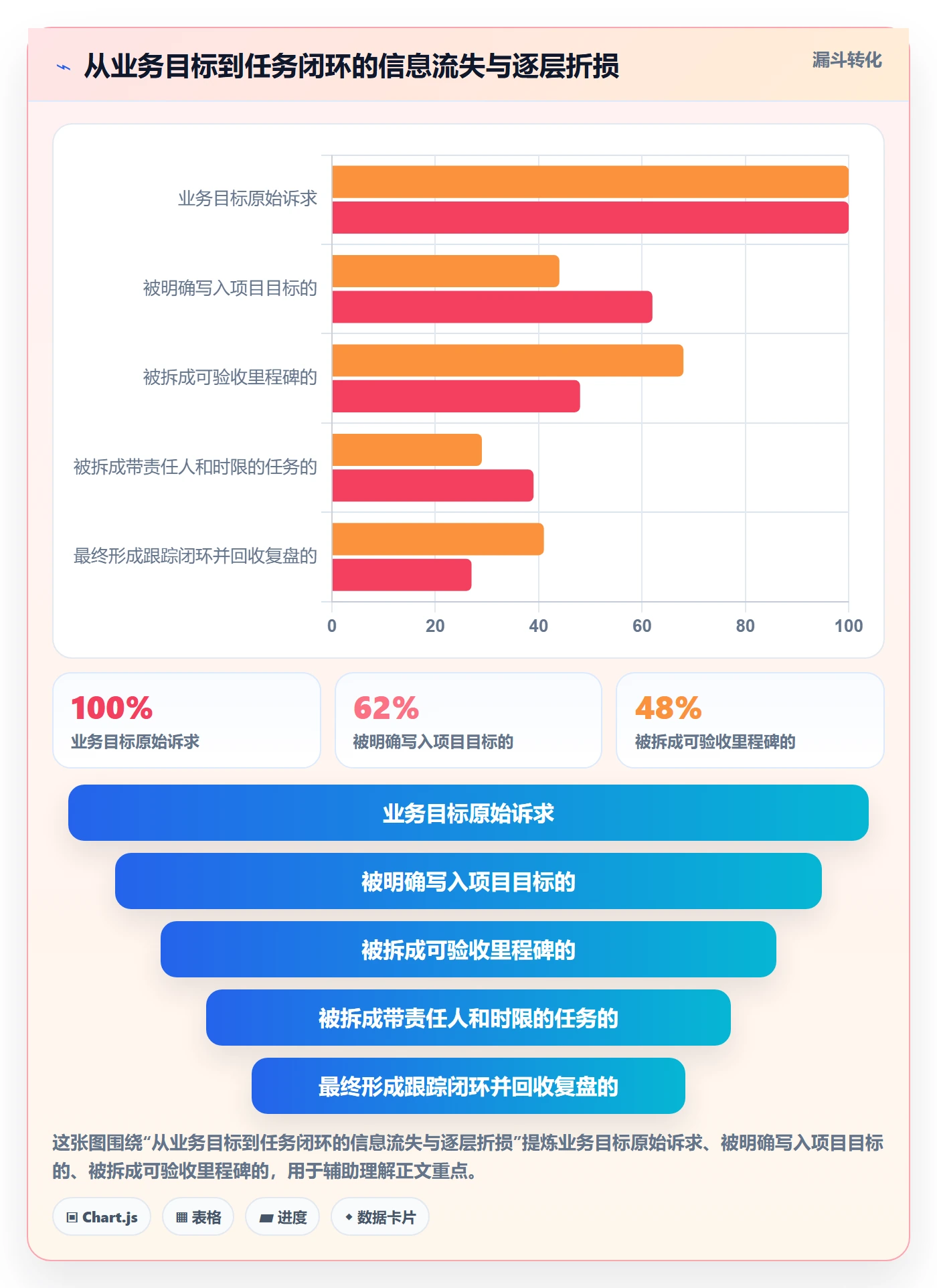 目标进度落地方案:项目经理开展项目目标的效率提升案例解析