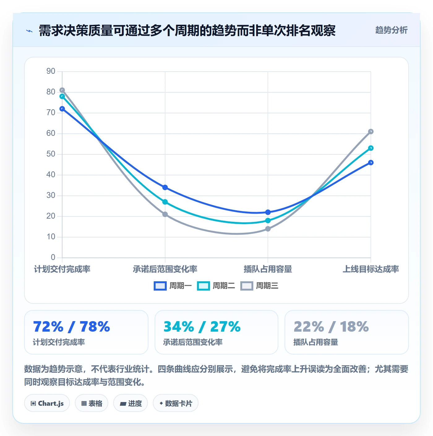 需求优先级管理指南：企业管理者如何做好需求排期，流程优化全流程