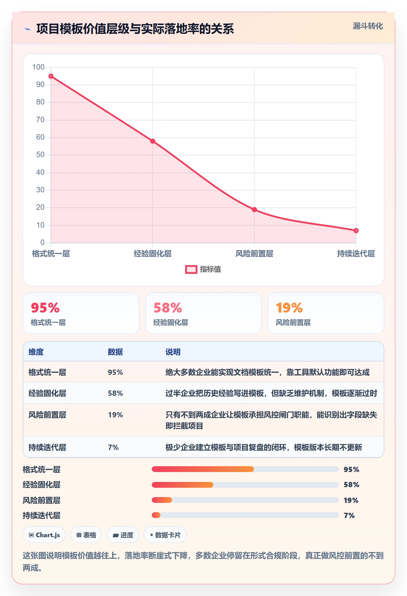 项目模板项目模板全流程：PMO风险控制与一文讲清