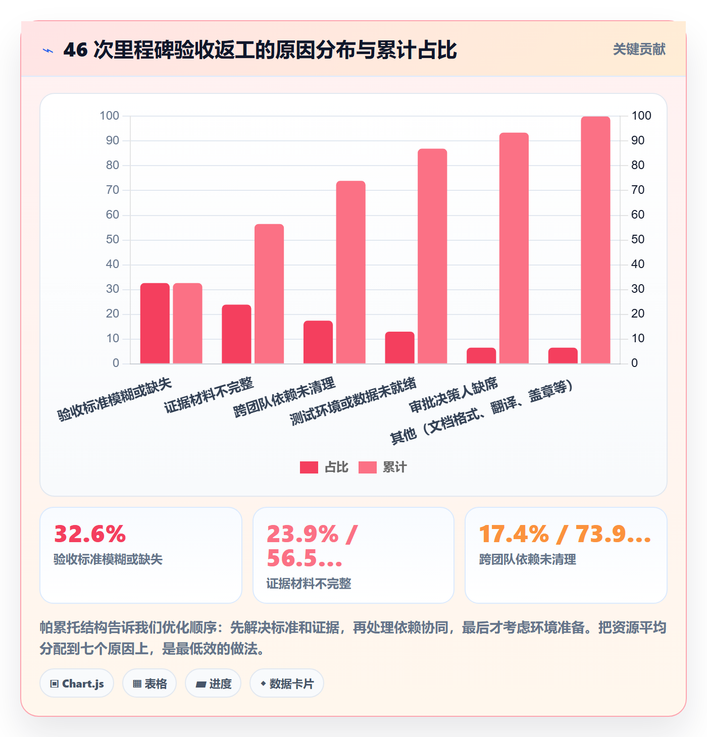 里程碑节点验收全流程：项目负责人入门指南与一文讲清
