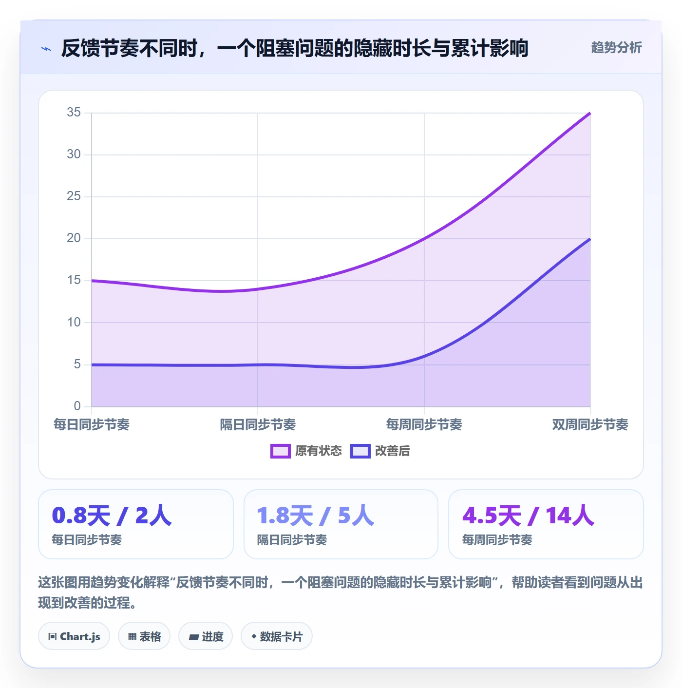 工作计划管理指南:企业管理者如何做好项目规划,效率提升全流程