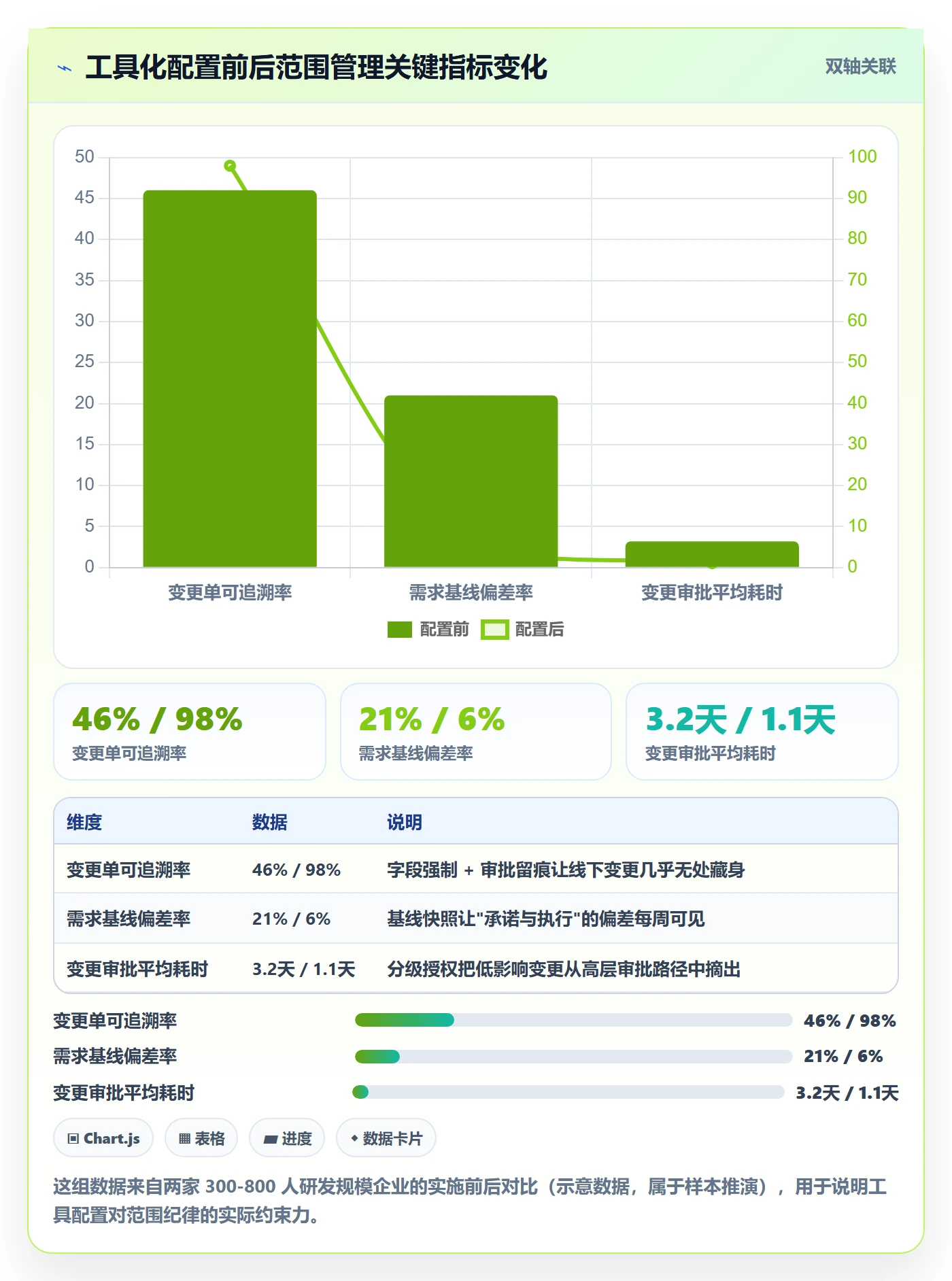 工作范围最佳实践：企业管理者项目范围实操方法，常见问题
