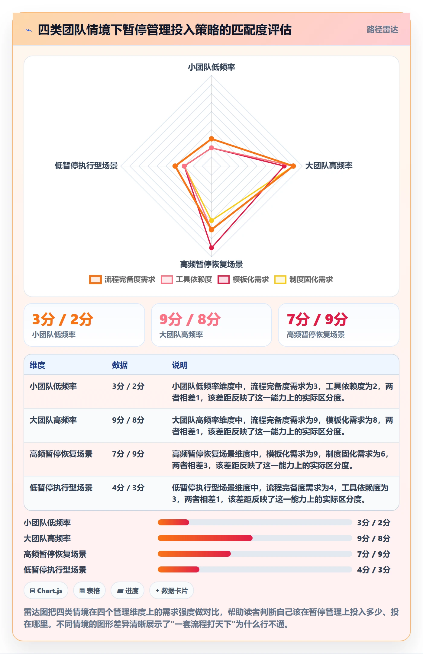 暂停管理指南:跨部门团队如何做好任务执行,最佳实践全流程