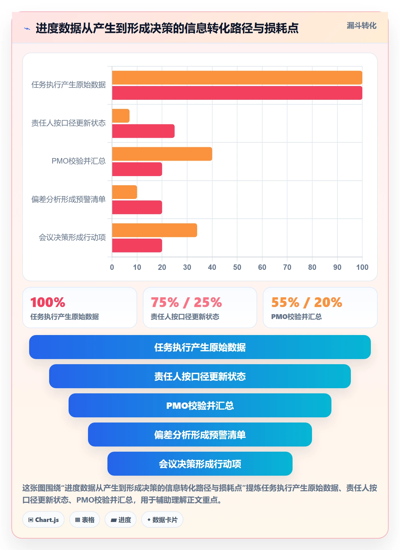 追踪实操方法:PMO提升进度跟踪效率的实操方法方法与模板
