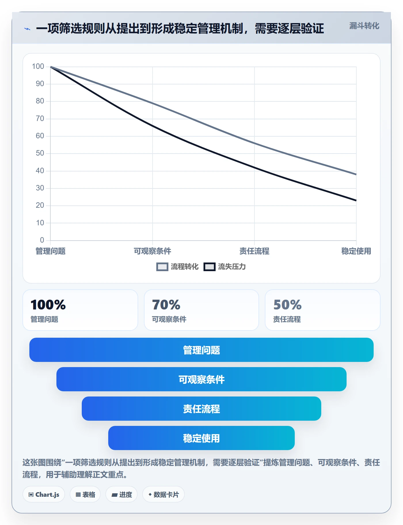 筛选管理指南：PMO如何做好列表视图，协同管理全流程