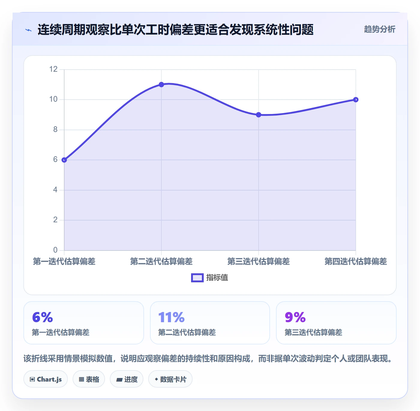 工时管理填报工时全流程:项目经理最佳实践与一文讲清