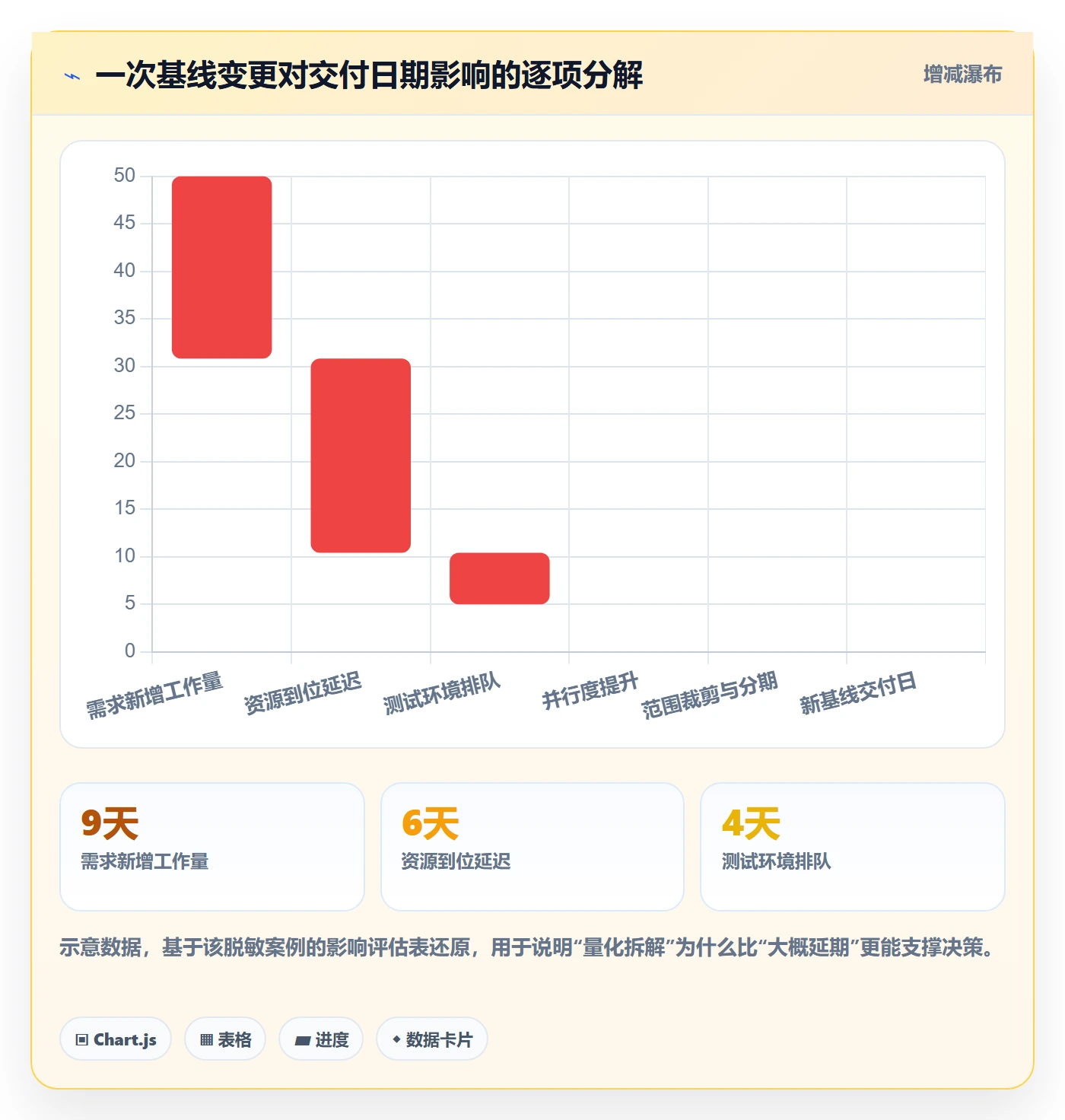 计划调整落地方案:PMO开展项目规划的最佳实践案例解析