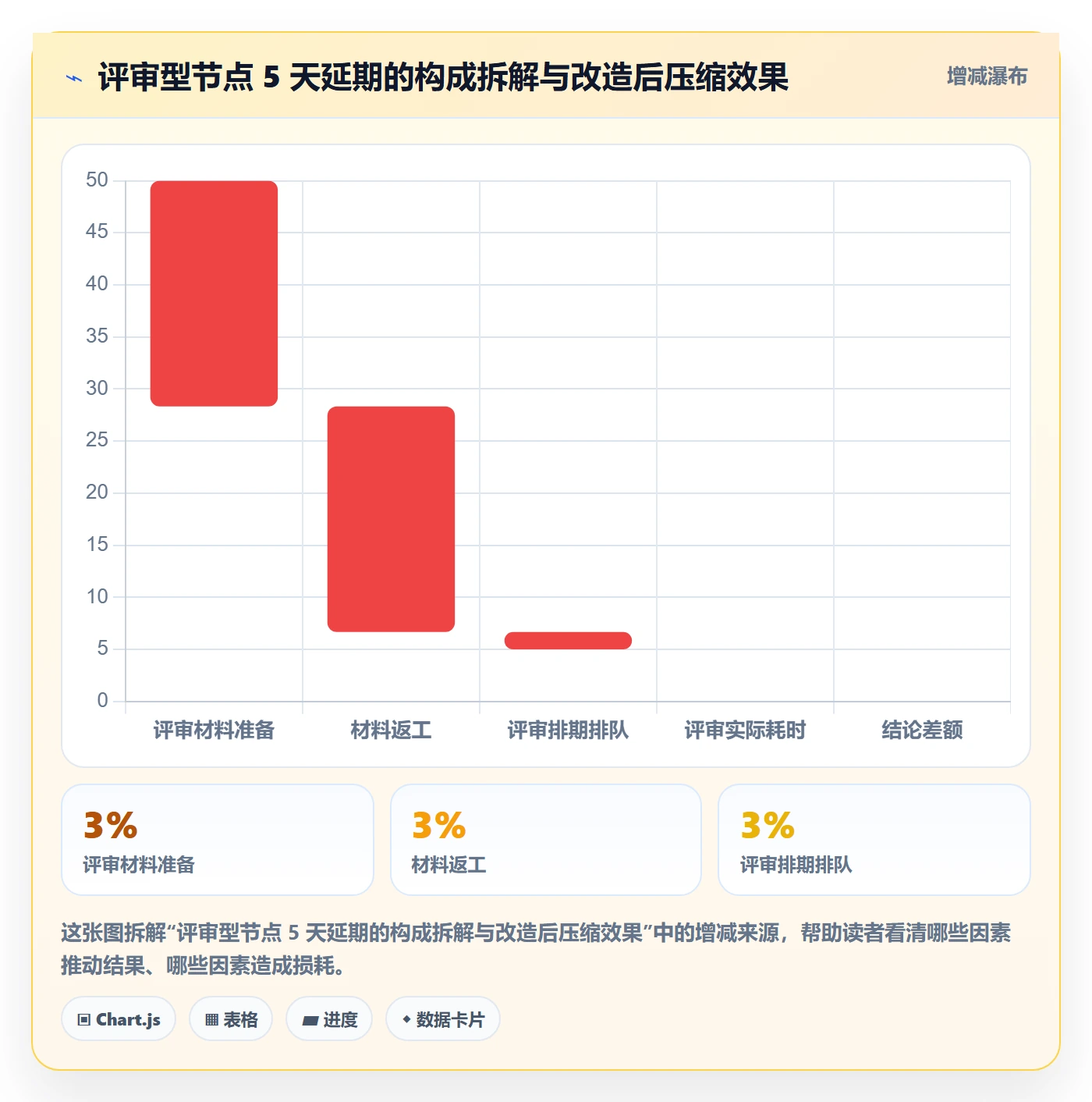 节点延期最佳实践：跨部门团队里程碑流程优化，常见问题